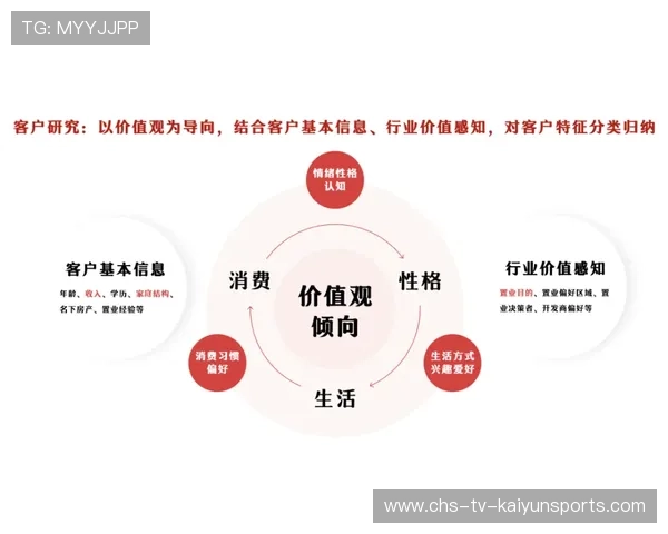 羽毛球联赛媒体版权价值评估模型构建