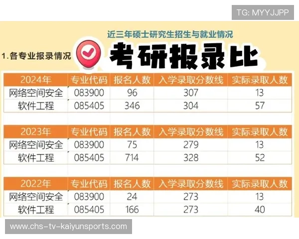 整体水平提升竞争白热化（346 ）